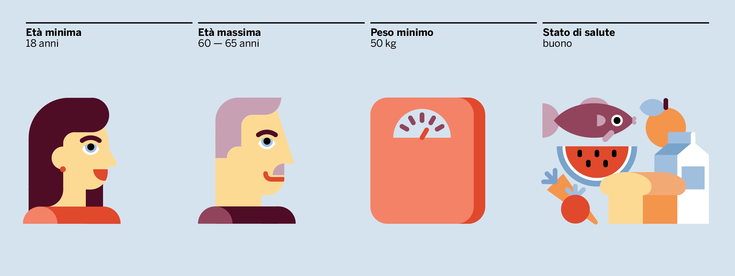 Scheda donatore