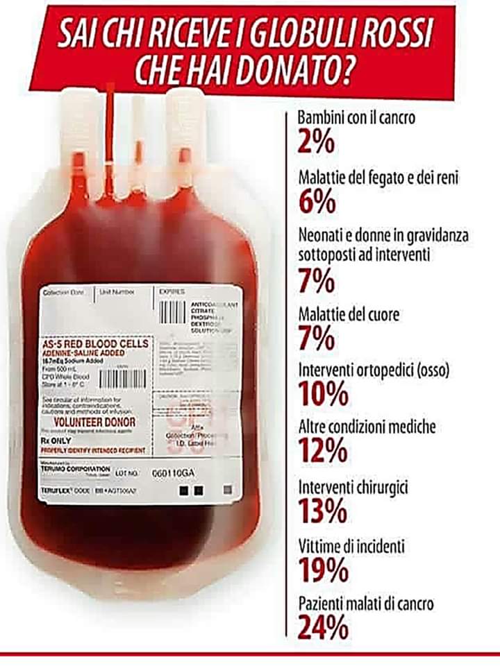 Sangue donato